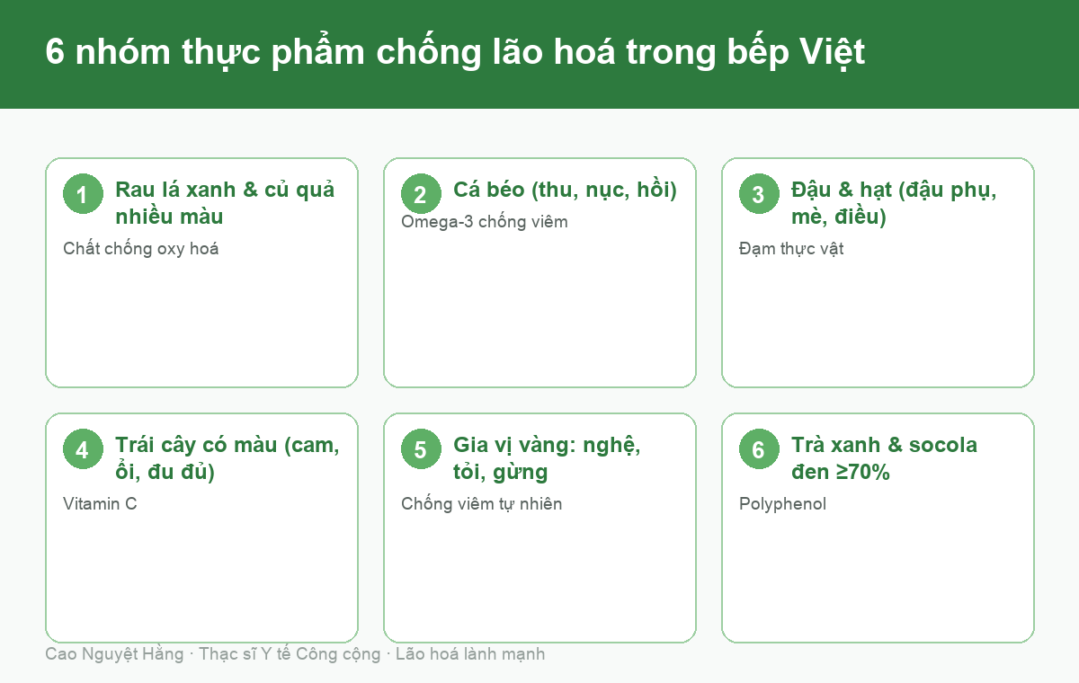 Sáu nhóm thực phẩm chống lão hoá có sẵn ở chợ Việt
